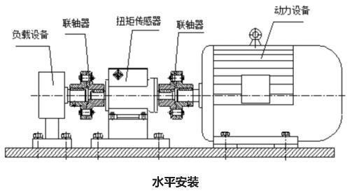 水平安裝 水平安裝