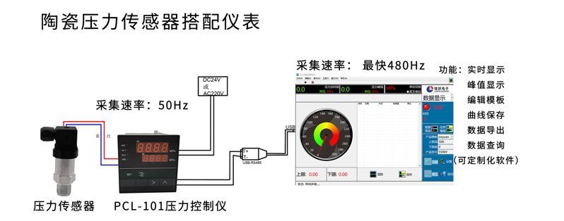 PTL515壓力電腦端顯示1_02 PTL515壓力電腦端顯示1_02