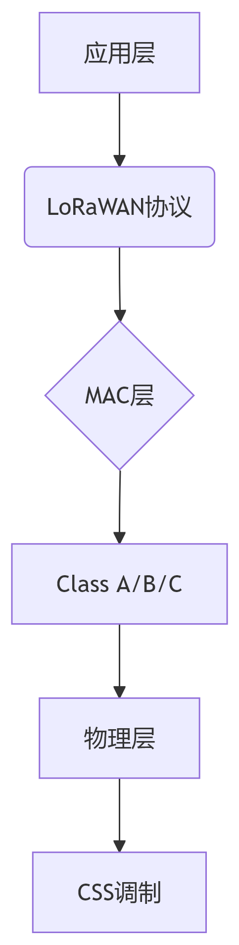 deepseek_mermaid_20250509_6fce2a