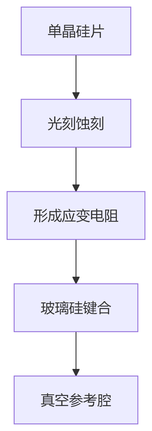 deepseek_mermaid_20250528_bb8397 deepseek_mermaid_20250528_bb8397