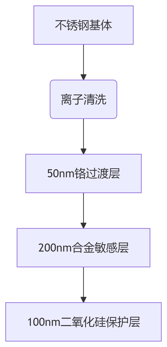 deepseek_mermaid_20250605_e62904 deepseek_mermaid_20250605_e62904