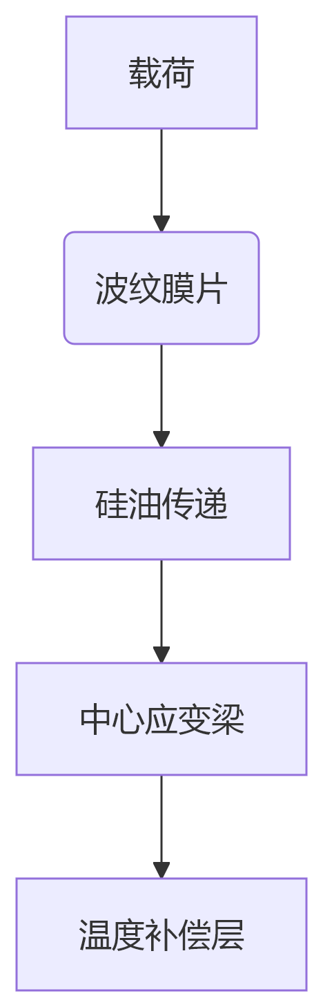 deepseek_mermaid_20250610_b1e858 deepseek_mermaid_20250610_b1e858