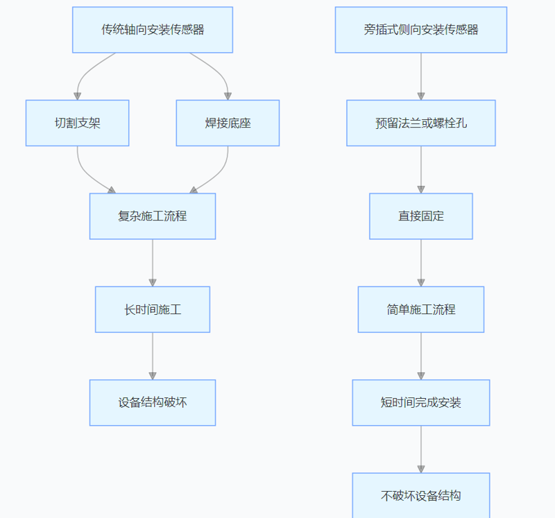 旁插式油田荷重稱重傳感器 旁插式油田荷重稱重傳感器